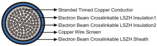 4GKW-AXplus-DW EMC 1.8/3KV Dual Wall Screened Single Core 4GKW-AXplus-DW EMC 1.8/3KV Dual Wall Screened Single Core